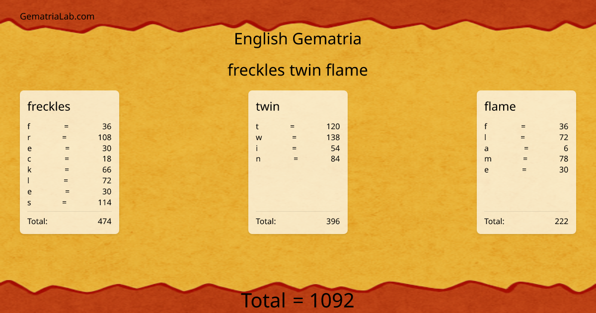 freckles twin flame in english Gematria